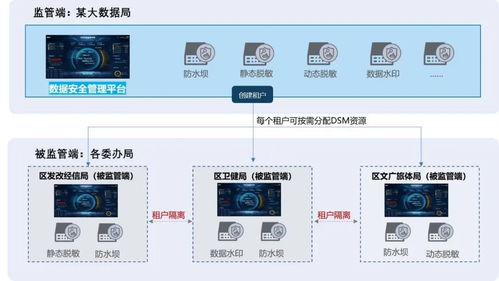 2023中國互聯網大會聚焦政務數據安全，美創科技建設實踐入選特色案例