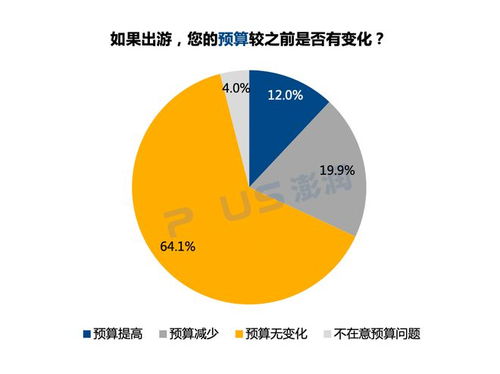 疫情后上海居民出游意愿調(diào)查報告數(shù)據(jù)解讀與處理存儲服務(wù)