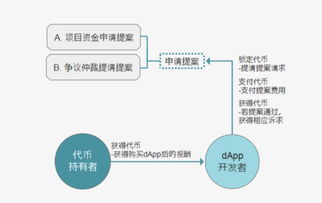 GOC公鏈治理 角色依賴與制約之道及其數(shù)據(jù)處理與存儲支持服務(wù)