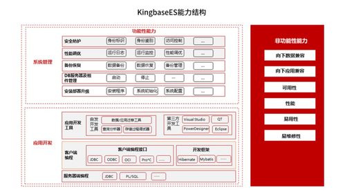 助力數字化轉型 兆芯積極與數據庫廠商展開適配合作，強化數據處理與存儲支持服務