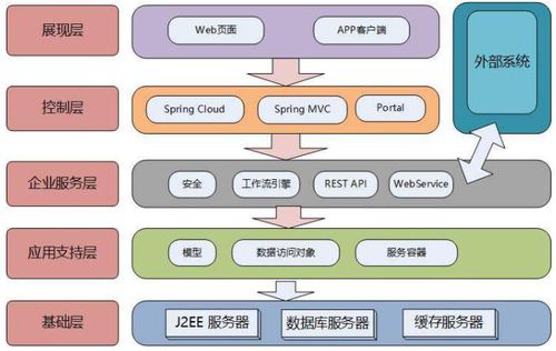 Spring Cloud Alibaba與Dubbo深度剖析與實戰 數據處理和存儲支持服務