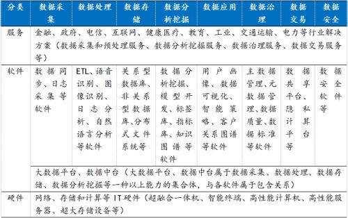 全球及中國大數(shù)據(jù)市場發(fā)展現(xiàn)狀 數(shù)據(jù)處理與存儲支持服務(wù)的核心引擎