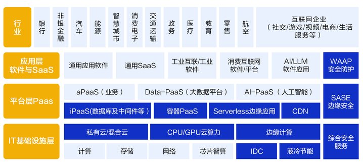 搶灘萬億AI藍海，老牌CDN龍頭網宿科技憑什么？